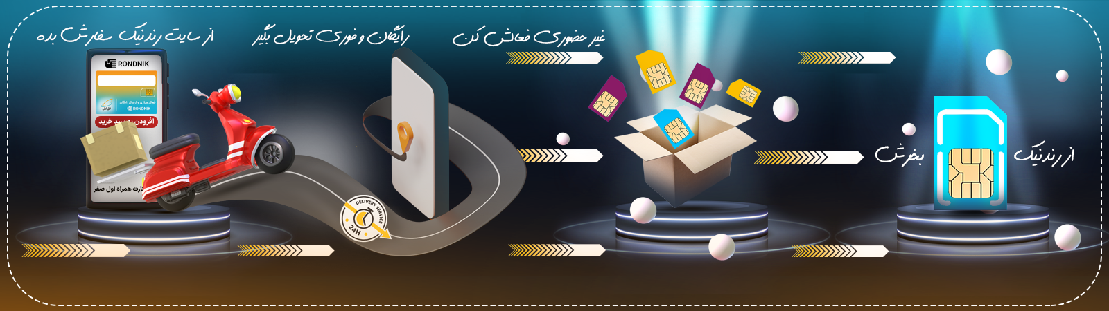 مراحل خرید از رندنیک